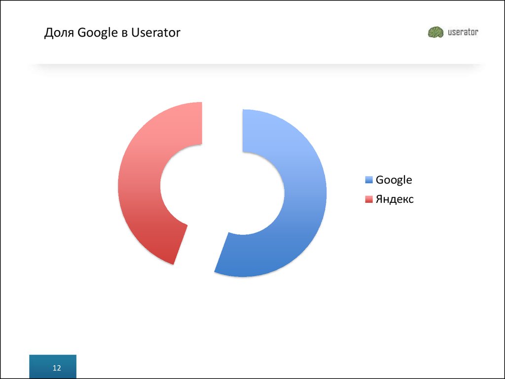 Функции google презентации