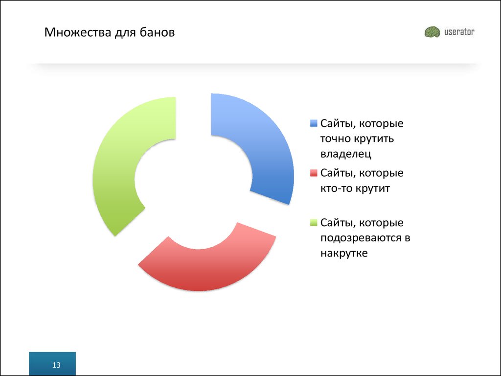 Сколько будет гугл минус