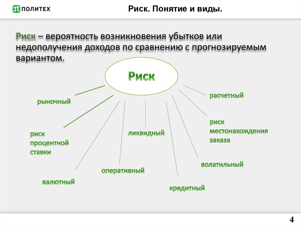 Понятие термина вид. Риск понятие и классификация. Понятие и виды рисков. Понятие риска и виды рисков. Понятие риск. Виды рисков.