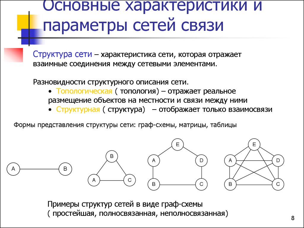 Структура связей определяет. Принципы классификации сетей телекоммуникаций. Способы построения сети. Построение сетей связи. Структура сети связи.