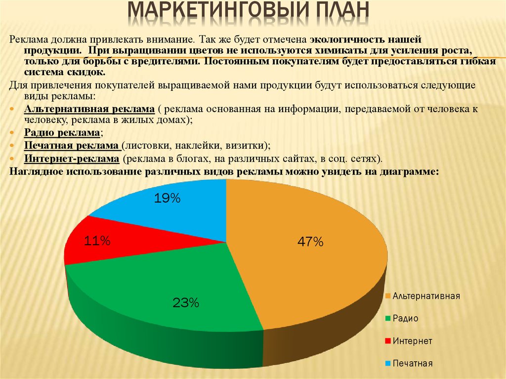 Маркетинговый план презентация пример