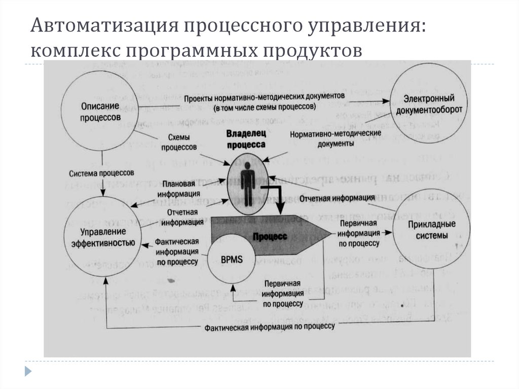 Управляющий комплексом