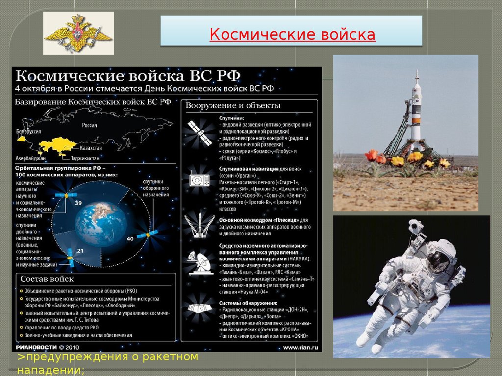 Воздушно космические войска рф презентация