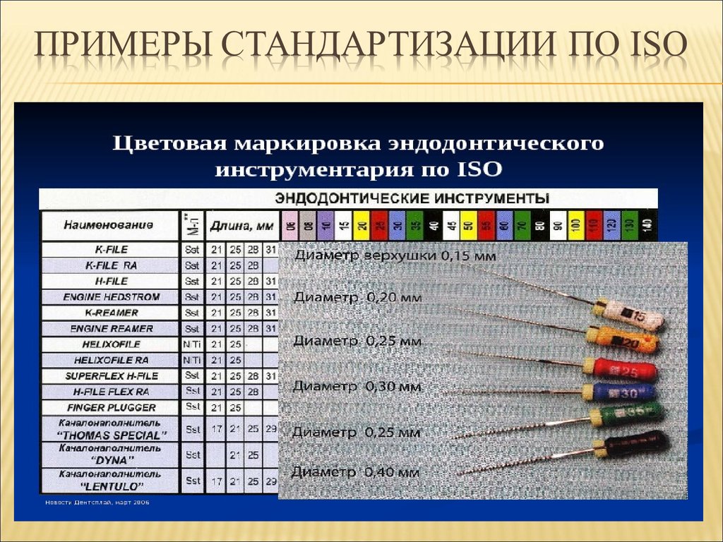 Закрепление элементов организации в единых образцах стандартизация поведения