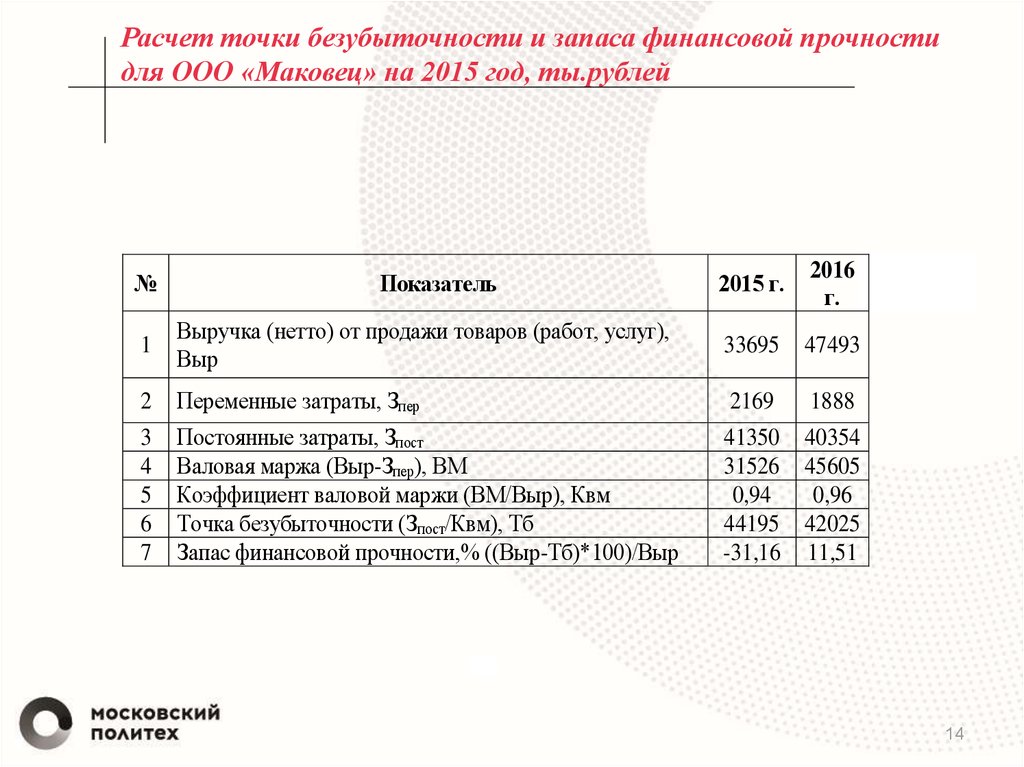 Расходы ооо на работника