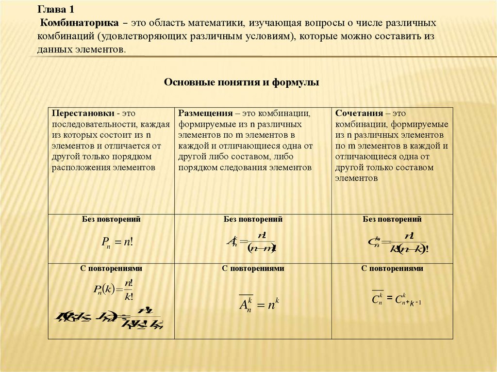 Дипломная работа: Элементы статистики комбинаторики и теории вероятностей в основной школе