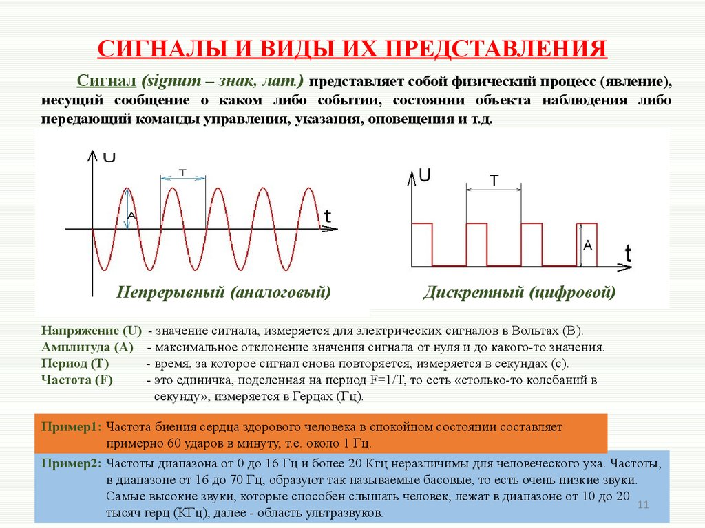 С какой частотой проходят. Какие бывают виды сигналов. Параметры дискретного сигнала. Сигналы виды сигналов. Формы электрических сигналов.