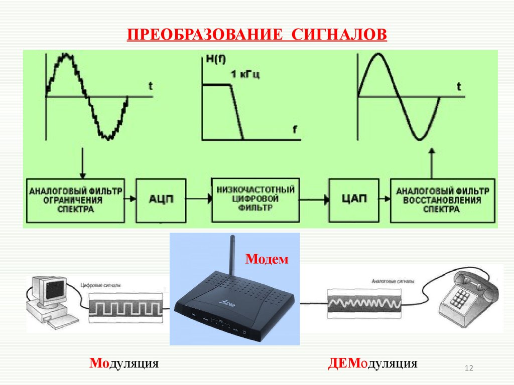 Передача преобразование. Аналоговый сигнал схема. Устройства преобразования сигналов. Устройство преобразования аналогового сигнала. Преобразование аналогового сигнала в цифровой схема.