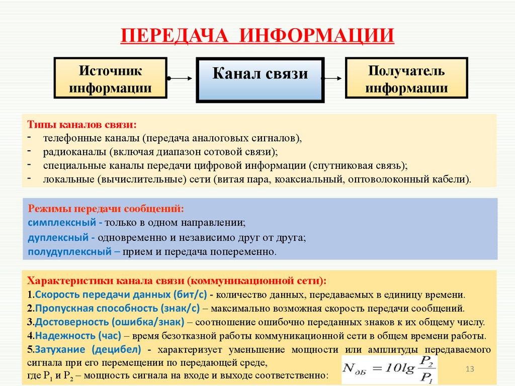 Передаваемый по каналам связи. Каналы передачи информации. Понятие передачи информации. Каналы передачи информации Информатика. Каналы связи для передачи информации.