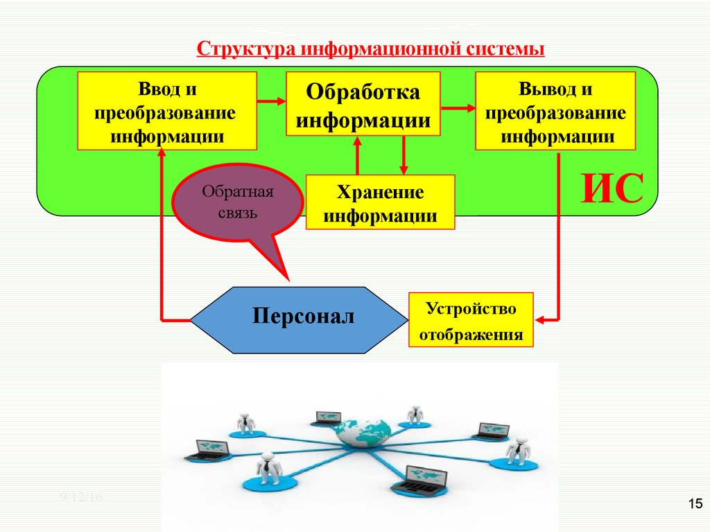 Презентация информационной системы