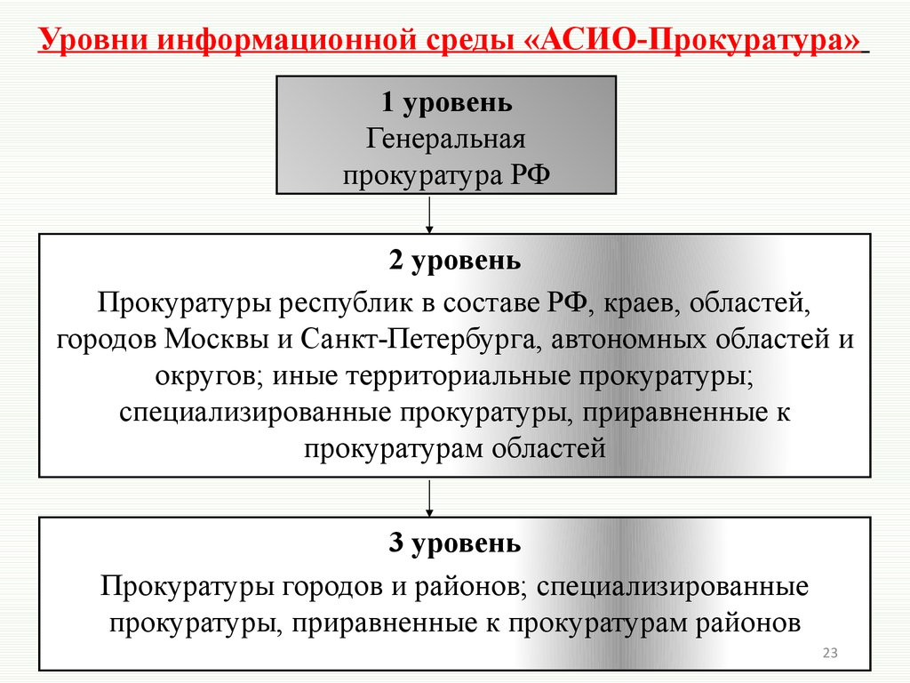 Информационные системы органов прокуратуры презентация