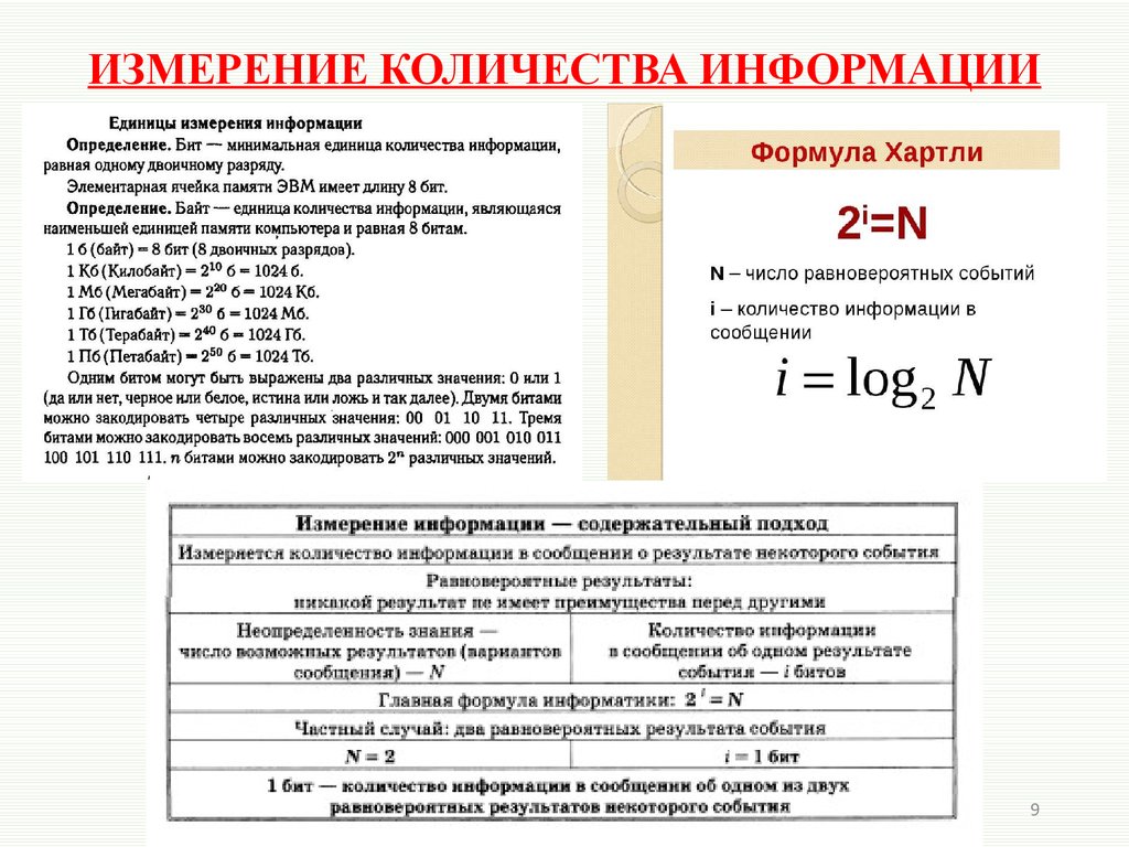 Огромные объемы сведений