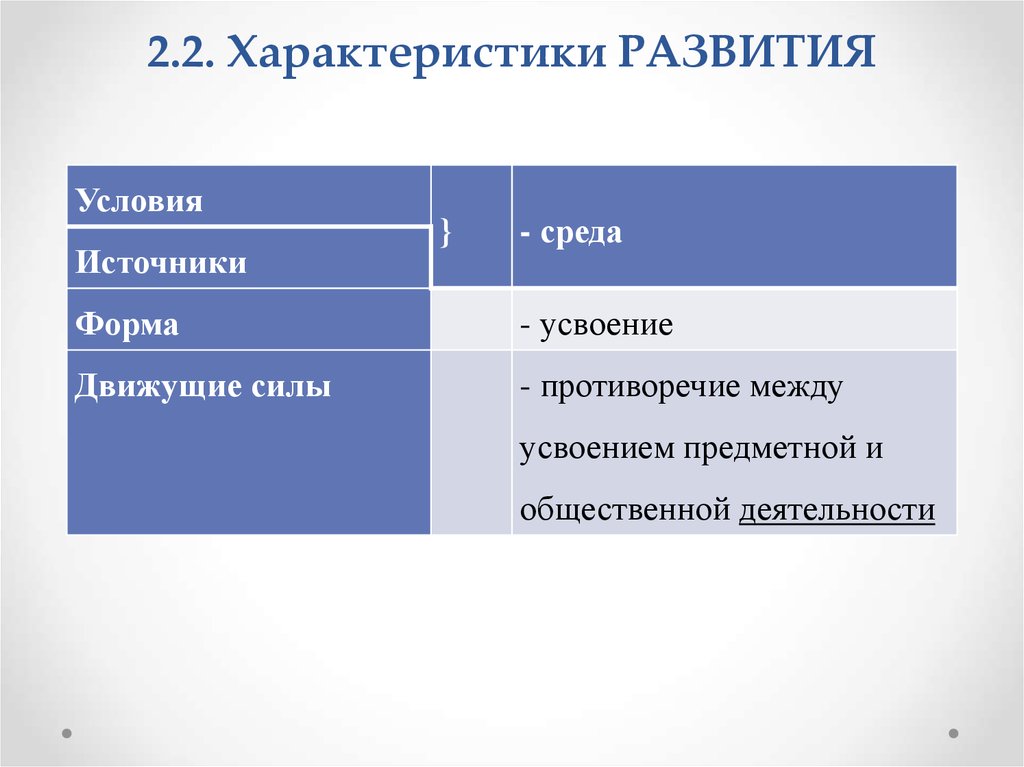 Дайте характеристику развития. Характеристика полного развития. Развивающиеся характеристики. Развитость характеристика. Признаки полного развития.