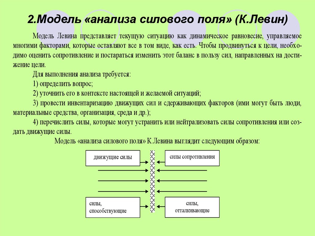 Модель анализа работы