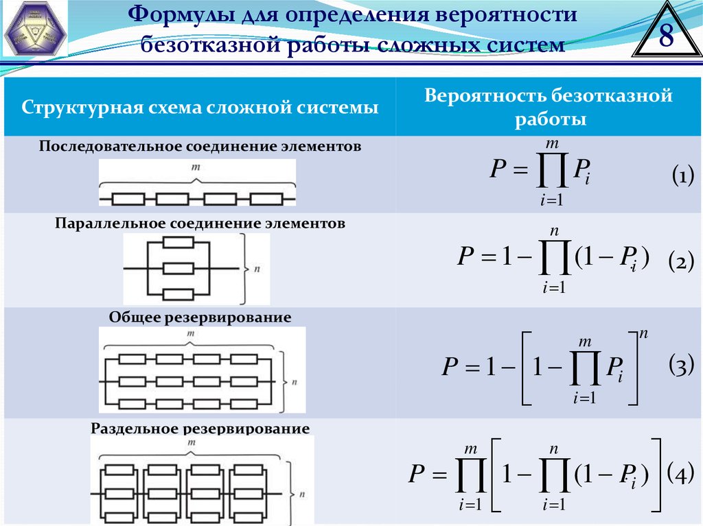 Последовательные элементы. Формула надежности при параллельном соединении. Надежность при параллельном соединении элементов. Вероятность безотказной работы формула. Вероятность безотказной работы системы при параллельном соединении.