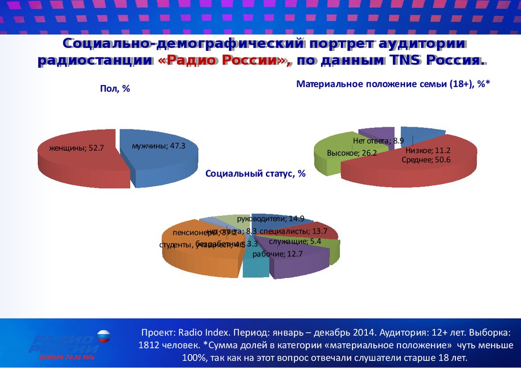 География наш демографический портрет