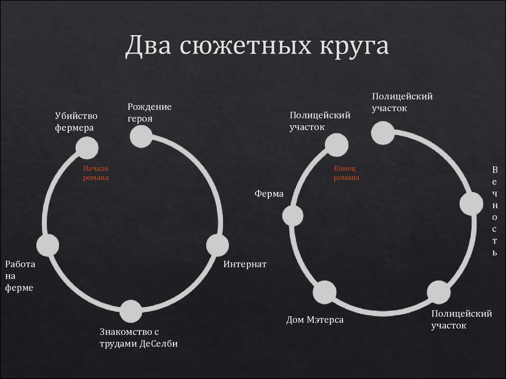 Воглер путь героя схема