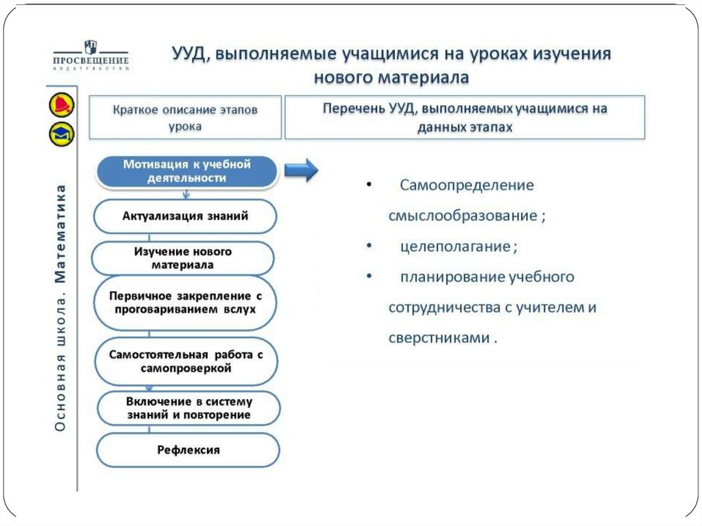 5 класс особенности преподавания. Особенности преподавания математики в 6 классе. Особенности преподавания математики в 10 классе.