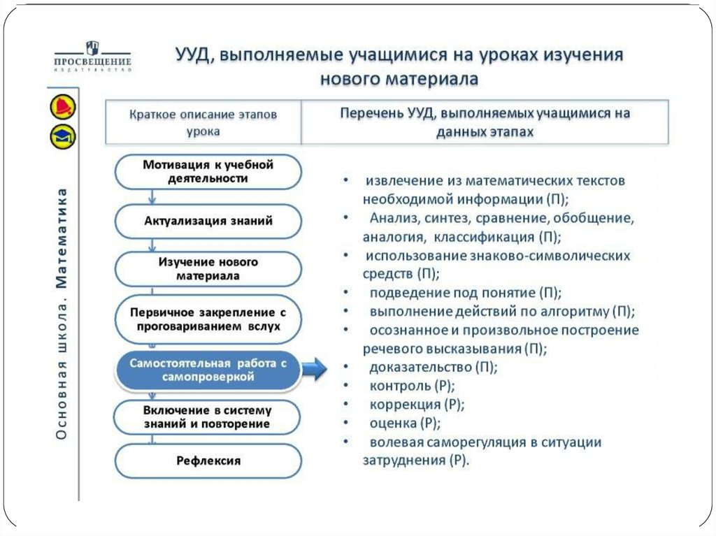 Доказательства высказываний