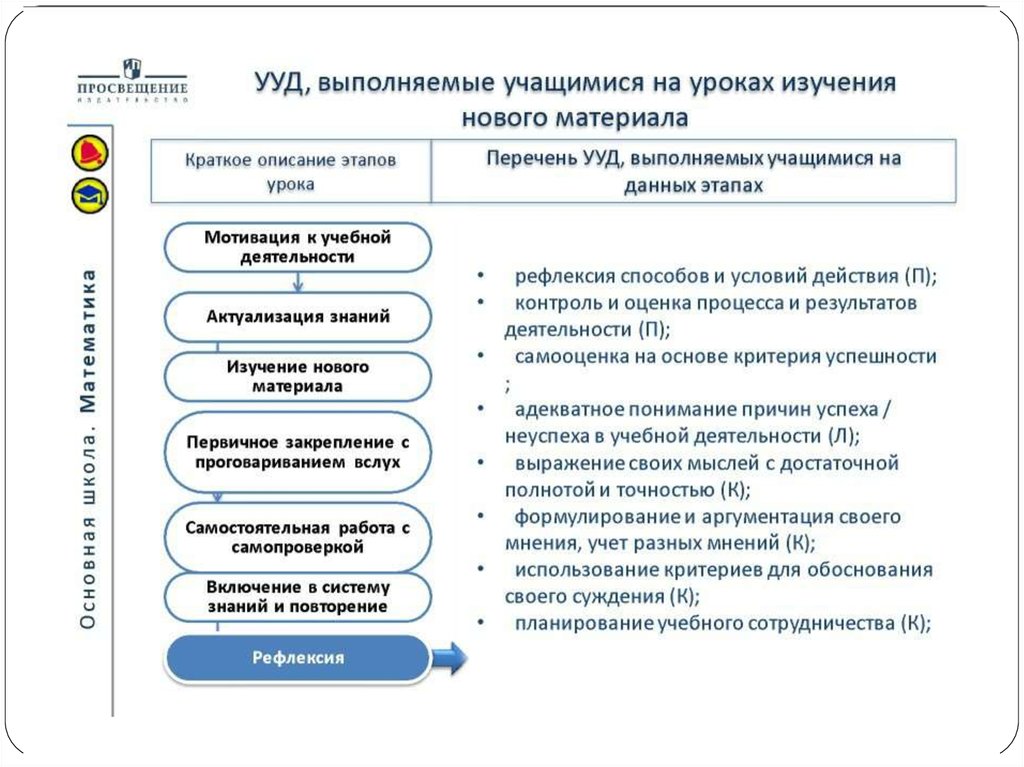 5 класс особенности преподавания. Особенности преподавания математики в 6 классе.