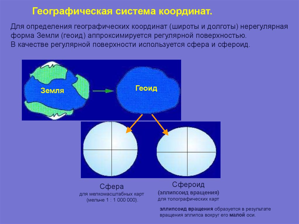 В качестве поверхности использовали. Форма земли эллипсоид. Математическая форма земли. Сфероид и сфера. Математическая основа географической карты это.