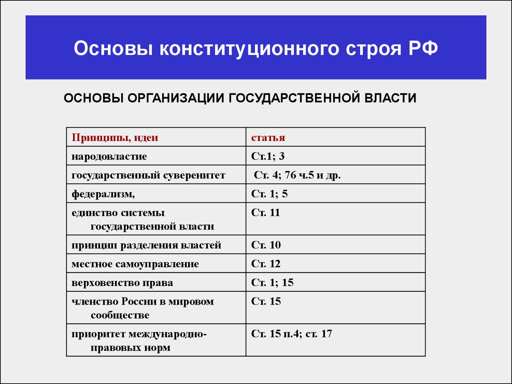 Указать принципы конституционного строя рф