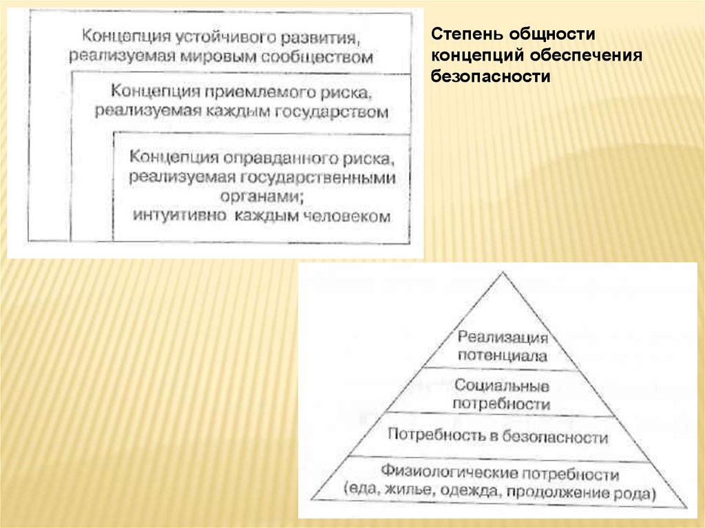 Понятие обеспечение безопасности. Степень общности это. Концепция оправданного риска. Теория сообщества безопасности. Последовательность понятий по возрастанию степени общности.