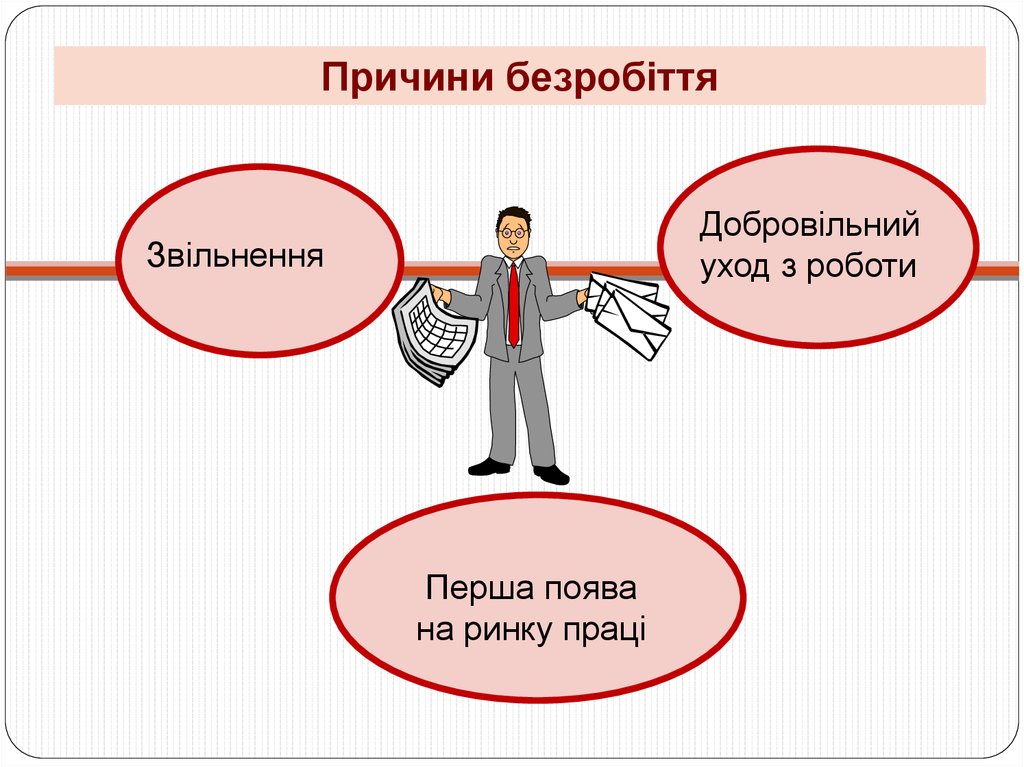 Реферат: Зайнятість і безробіття. Види та тривалість безробіття