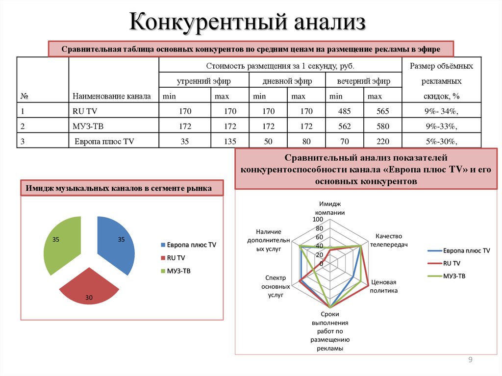 Анализ рынка vectorma