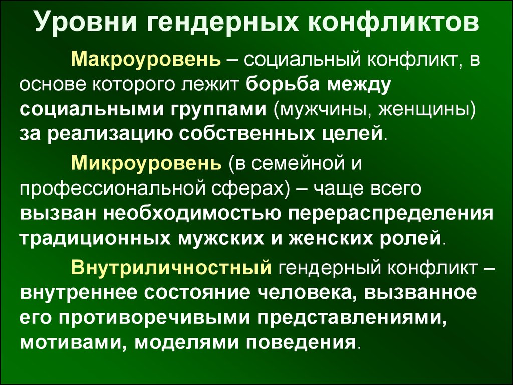 Гендерный конфликт презентация