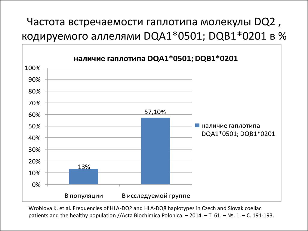 Частота встречаемости. Частота встречаемости ДРЛ. Выявлен гаплотип молекулы dq2 что означает. Как рассчитать частоту гаплотипа. Ассоциация гаплотипа hladrb1*12, dqa1*0103, dqb1*0601.