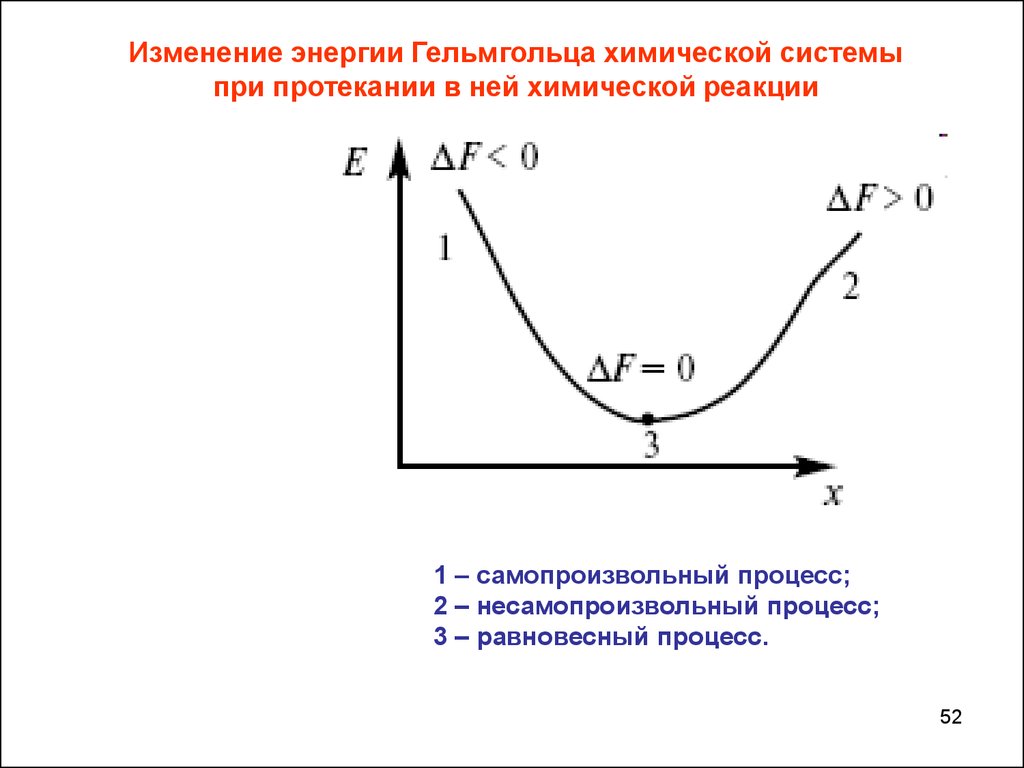 Энергия гельмгольца. Изменение энергии Гельмгольца. Изменение свободной энергии Гельмгольца. Понятие энергии Гельмгольца. Физический смысл энергии Гельмгольца.