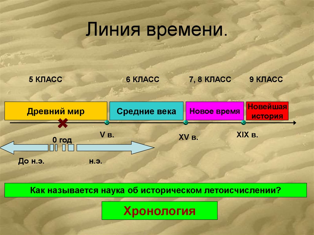 До нашей эры схема