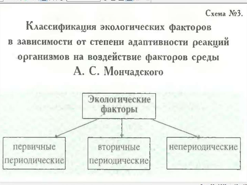 Рассмотрите предложенную схему классификации экологических факторов