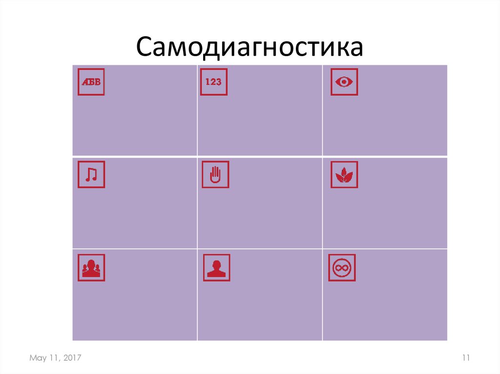 Самодиагностика