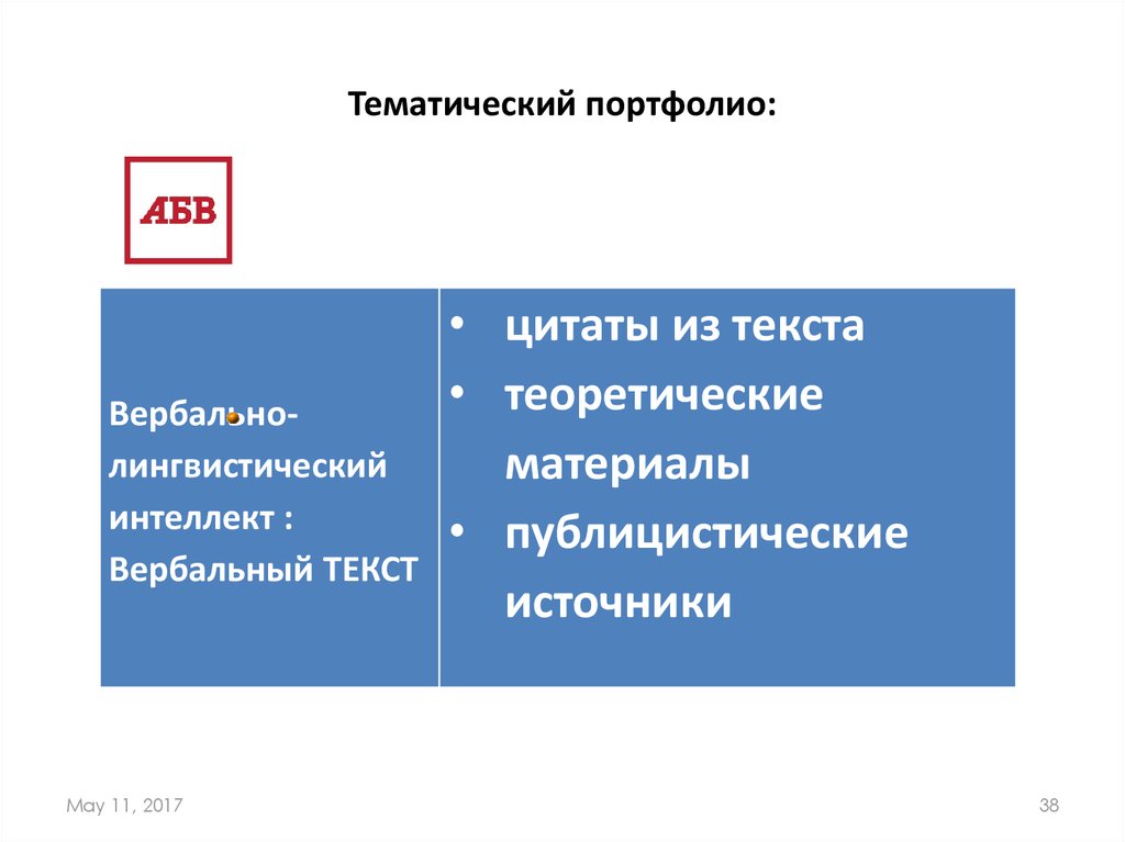 Тематический портфолио: