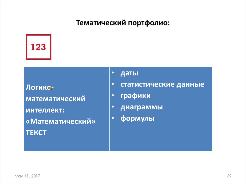 Тематический портфолио: