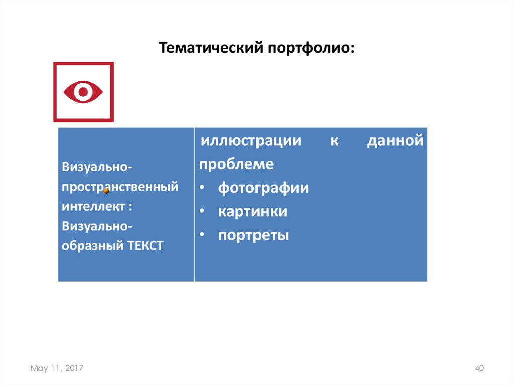 Тематический портфолио: