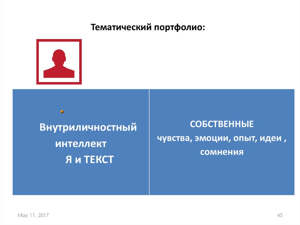 Тематический портфолио: