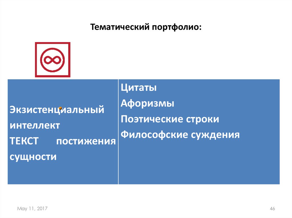 Тематический портфолио: