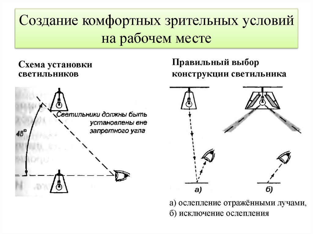 Как правильно ставить условия. Организация комфортных зрительных условий. Организация рабочих мест с комфортными зрительными условиями. Организация рабочего места для создания комфортных условий. Создание комфортных зрительных условий на рабочем месте.