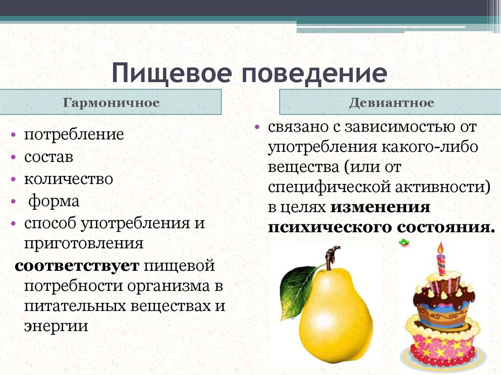 Пищевое поведение. Типы пищевого поведения. Экстернальный Тип пищевого поведения. Пищевое поведение человека.