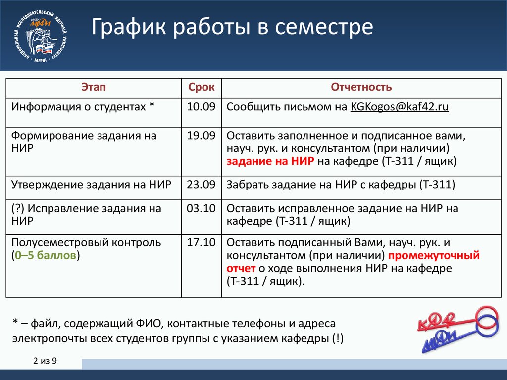 Научно-исследовательская работа. Установочная встреча. Национальный  исследовательский ядерный университет «МИФИ» - презентация онлайн