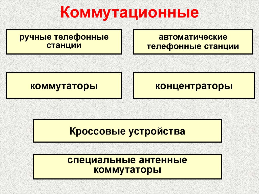 Основные понятия связи