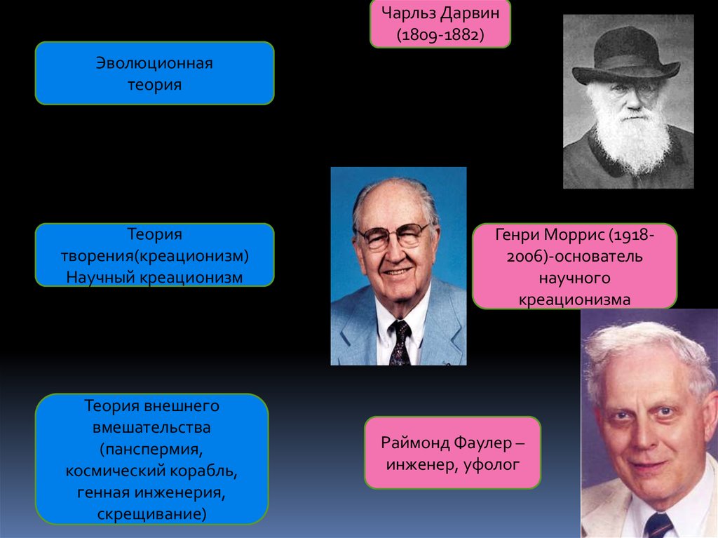 Теория внешнего. Теория внешнего вмешательства. Сторонники теории вмешательства. Сторонники теории творения. Теория внешнего вмешательства последователи.