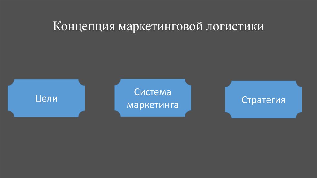 Концепция маркетинговой логистики