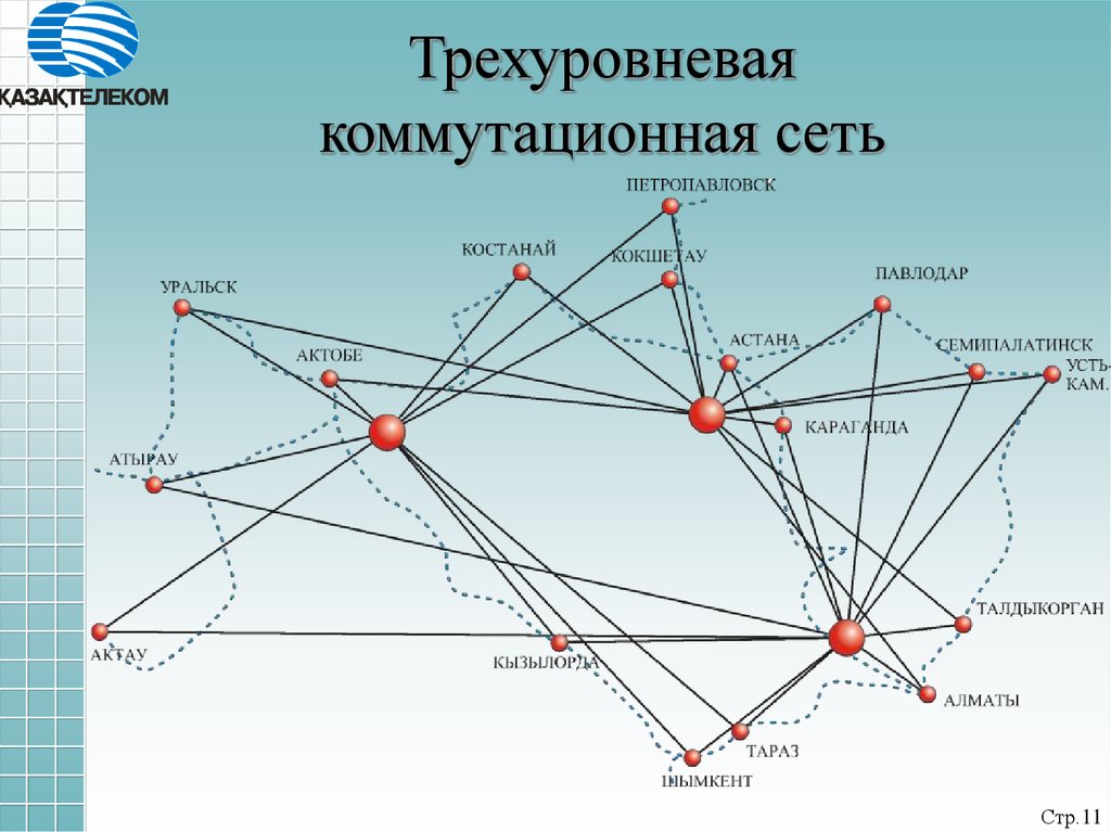 Построй сеть. Трехуровневая сеть. Коммутируемые сети. Коммутационная сеть. Роль коммутируемых сетей.