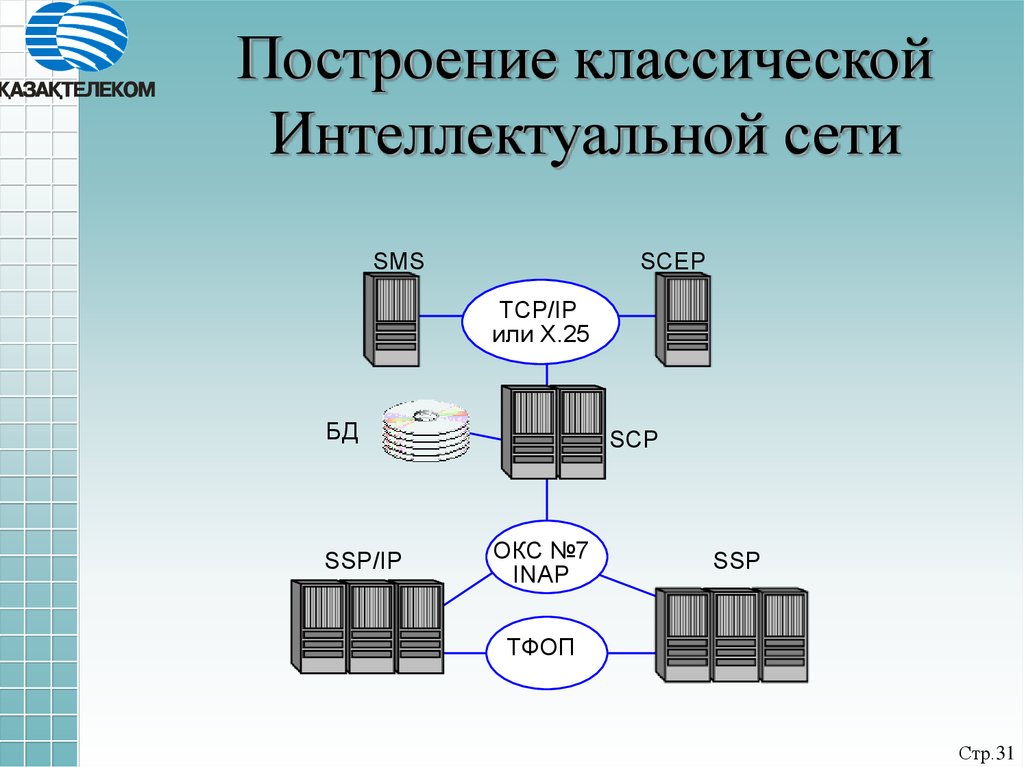 Схема построения сети