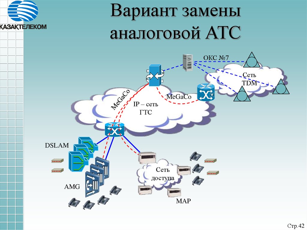 На каком уровне сети ngn применяются технологии xdsl