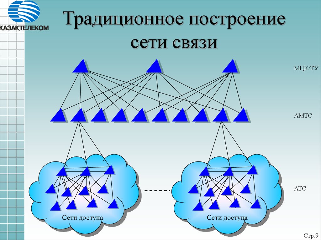 Традиционное построение сети связи